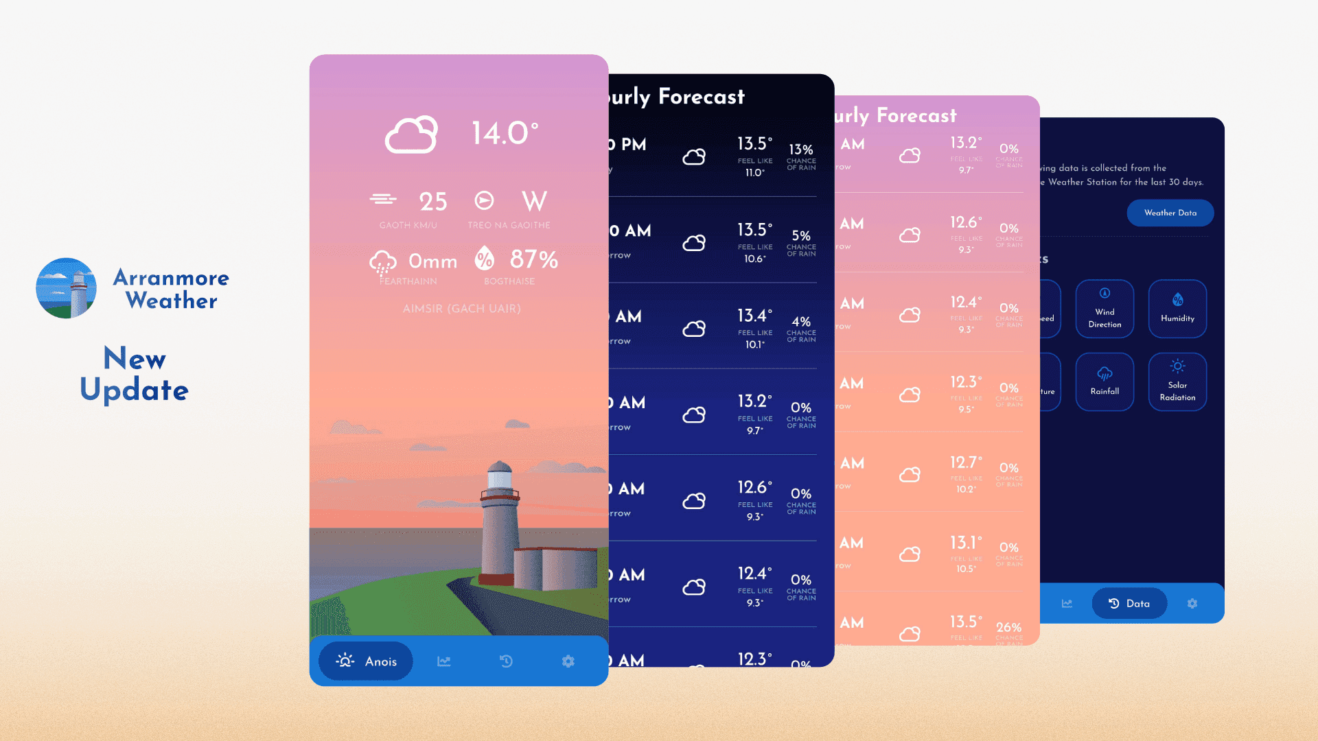 Background Image for Blog